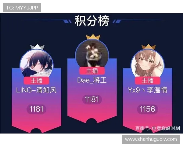 在看排行虎牙数据_虎牙人气值怎么算的？